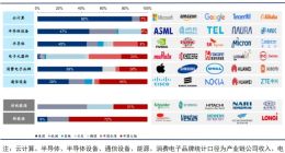 高盛捧杀中国民企