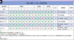 腾讯元宝 逐渐失宠