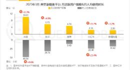 电商成本“跳水”背后：抖音在下一盘什么棋？