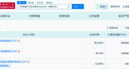 广西铝基产业投资基金登记成立 出资额40亿