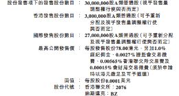 BOSS直聘拟发售3000万股 筹资22.6亿港元