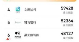 猛砸钱、拼口碑，智驾企业抢人有多难？