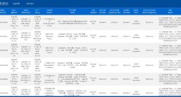 超百万充电宝召回始末：一家供应商“引爆”全行业