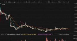 市值蒸发超800亿港元，连年亏损的商汤临转型困局
