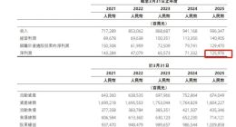 从阿里年报，看菜鸟如何高飞