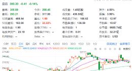 马斯克又和特朗普“杠上了” 特斯拉股价大跌逾5%