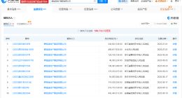 碧桂园地产等被执行8.3亿