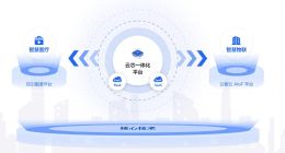 累亏12亿的云知声登陆港交所，“流血”上市背后的生存考验