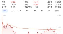 多点数智筹备申请中国香港稳定币牌照，股价今日涨超23%