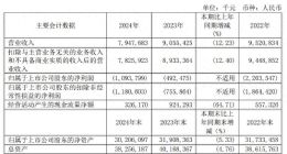 三六零连续3年亏损，55岁周鸿祎近三年合计领薪超2600万元