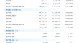 网商银行735万罚单“隐身”年报，用户隐私泄露顽疾难除