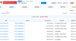 华泰汽车集团被执行5.06亿