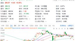 投资机构施压特斯拉董事会：问清楚马斯克到底想干啥