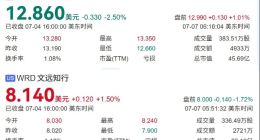 烧钱百亿，自动驾驶卡在商业化前夜