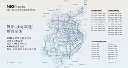 蔚来第1000座高速换电站建成 已建成全国主要城市间高速公路换电网络