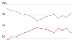 销量被小米追上甚至反超 特斯拉中国员工多次反馈产品跟不上需求无果