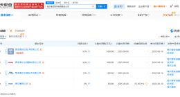 海尔集团财务公司增资至100亿 增幅约42.86%