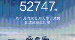 鸿蒙智行6月交付新车52747辆 单日交付量3651辆