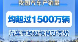 上半年我国汽车产销量双双突破1500万辆：新能源增速迅猛