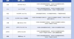 手机厂商“卷”折叠屏进行时