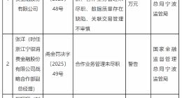 宁银消金五项违规被重罚165万元：业绩和规模狂奔背后曝合规漏洞！