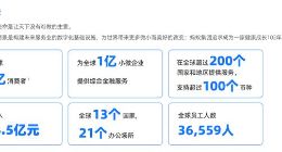 蚂蚁国际想上市，暴力催收的蚂蚁消金成“黑天鹅”