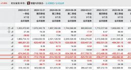 蔚来“新车发布会”变“财务危机说明会”，李斌回应分拆融资与裁员质疑