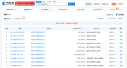 恒大地产等被执行13.15亿