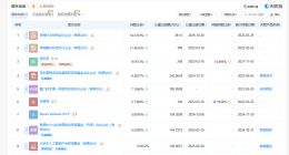 北京人工智能产业基金入股计算芯片研发商进迭时空