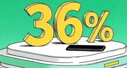 维信金科旗下“豆豆钱”：高息套路频现，屡踩 合规红线