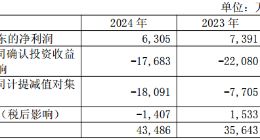 东软集团，失势难反转
