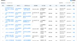 万科已被冻结超13亿股权 万科商业版图盘点