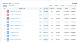 山姆涉及上万条投诉 山姆会员店曾因商品质量问题被罚