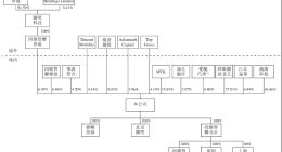 四维智联港股IPO，滴滴、博世创投押注，三年累计亏损超8亿