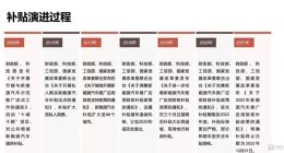 清完旧账靠真本事，车企要习惯没有补贴的世界