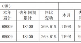 销量翻番难掩亏损困局，北汽蓝谷上半年预亏至少22亿，规模经济尚未显效