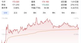 黄仁勋访华带来两大重磅消息 英伟达市值超日本GDP