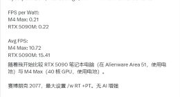 苹果M4 Max与RTX 5090 GPU性能对比：电池模式下能效表现接近