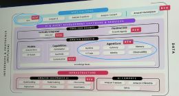 亚马逊云科技中国专家详解AgentCore和Kiro，AI Agents开发部署新范式