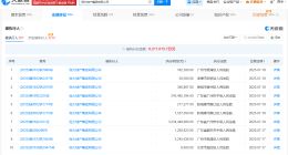 恒大地产等被执行34.5亿