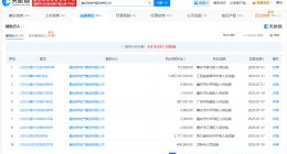 融创房地产等被执行14.9亿