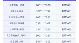 严打“帅哥/美女带团游北京”套路，抖音生活服务封禁违规招徕类账号387个