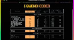 阿里发布代码模型Qwen3-Coder并开源，性能媲美Claude Sonnet 4