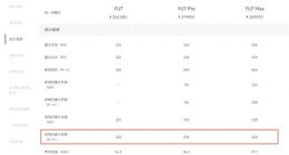 小米YU7“偷偷减配”？部分消费者反映实际参数与PPT描述不符丨网事