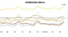 县城手机店，消失于街头