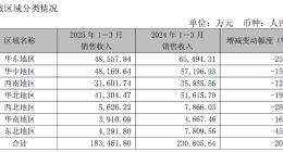六个核桃易拉罐成本比核桃高，姚奎章的“补脑”故事不好讲了？