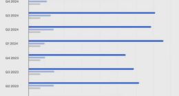 特斯拉Autopilot安全数据公布：每行驶1073万公里发生一次事故