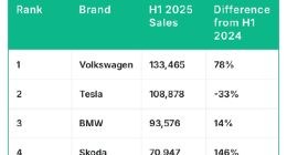 马斯克罕见哀叹处境艰难，卖不动电车指望无人出租车
