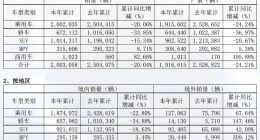 保住最后的尊严，广汽需要挺过三重关
