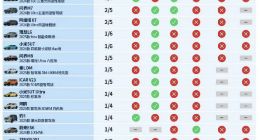 懂车帝测试争议，最值得关注是「智能驾驶已退出，请小心驾驶」